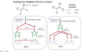 Predicting Coupling and Coupling Trees by Mark Springsteel