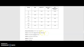 Simpsons rule for volume