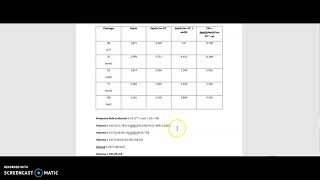 Simpsons rule for volume