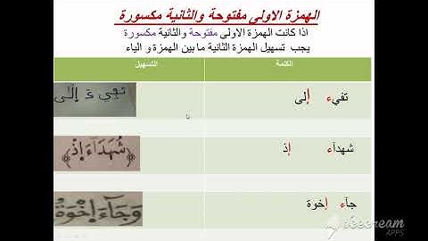 الهمزتان المختلفتان  في الحركة  الاولى مفتوحة  والاخرى  مكسورة