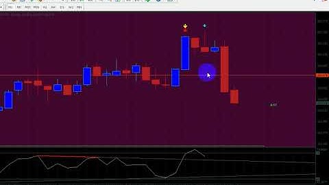 Forex Signal 100% Winning Rate Non-Repaint Indicator