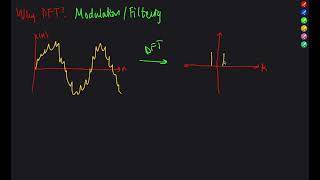Discrete Fourier Transform 5 (Filtering and Modulation)