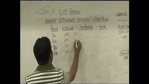 Dani ki costing CA FINAL CVP ANALYSIS LECTURE 10 PART 4