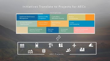 Tackle Project Delivery Challenges with GIS