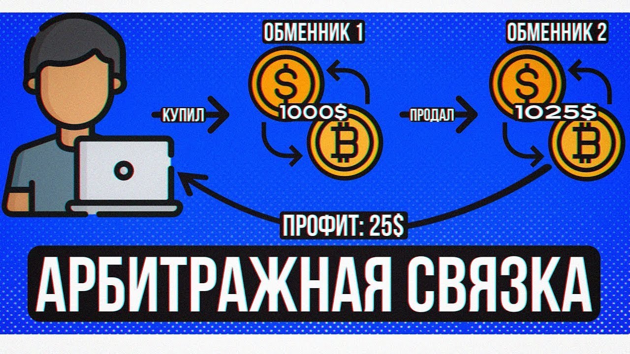Арбитраж криптовалюты.P2P. Связка YObit  2022