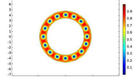 Vortex formation and relaxation in annular shaped superconductor