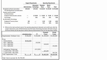 Support-department cost allocations; direct, step-down and reciprocal methods 15-36)