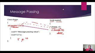 Message Passing | C++ Tutorial | UGC NET Computer science
