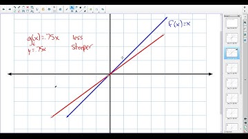 Linear Function Transformations Basics