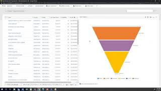Dynamics 365 for Sales Dashboards/Reporting