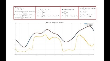 Unscented Kalman Filter