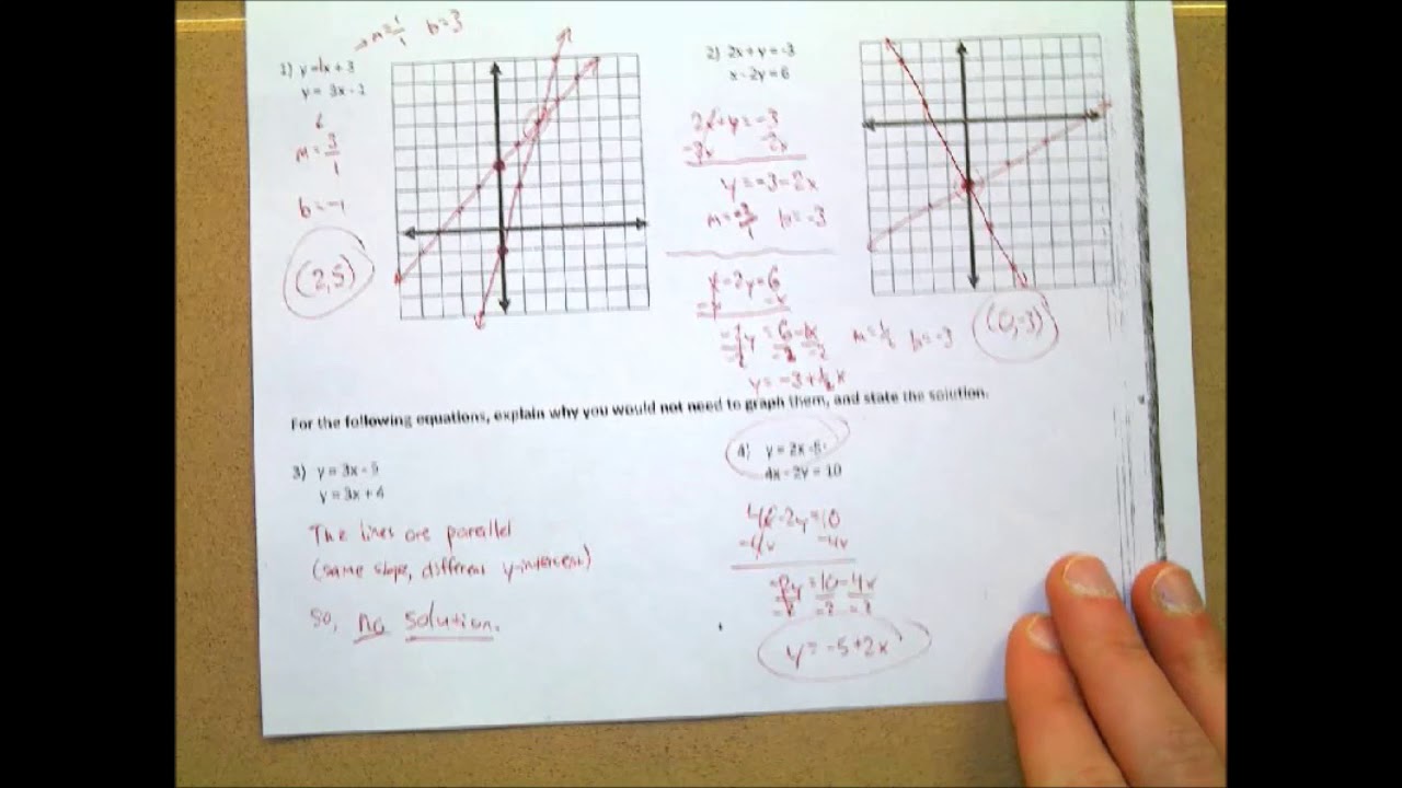 1/31/2019 Solve systems by graphing - YouTube