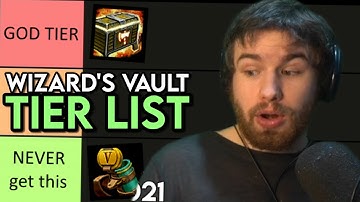The BEST And WORST ITEMS In The Wizard