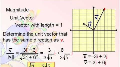Precalculus - Vector Basics