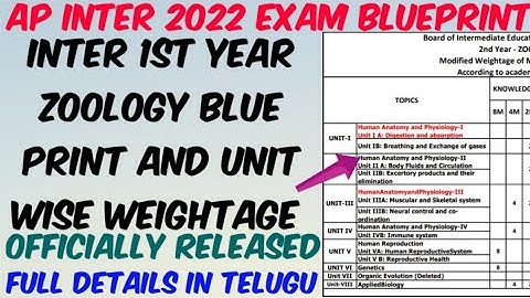 AP Inter 2022 Zoology 1st yr Blueprint & unit wise weightage from Deleted Syallabus//Don