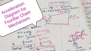 Acceleration Diagram for Four Bar Chain Mechanism //Theory Of Machines