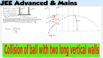 20) Physics | Oblique Collision | Collision of projectile between two  vertical walls
