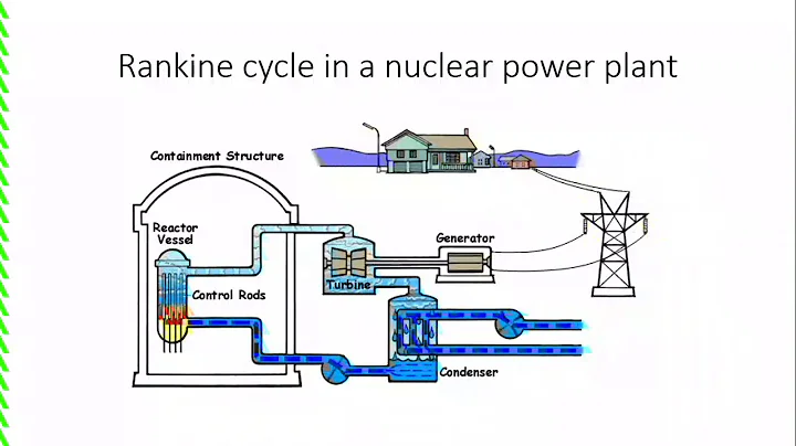 Rankine Cycle (Thermodynamics I)