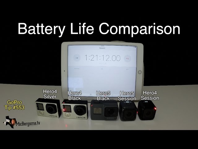 Gopro Battery Life Comparison Hero5 Hero4 Session Series Gopro Tip 553 Micbergsma Youtube