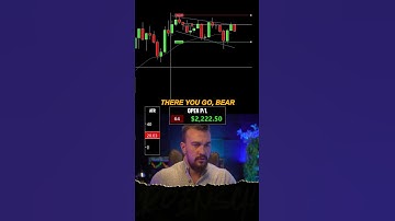 Making $2,800 on one Nasdaq Trade #daytrading #daytrader #futures #nasdaq