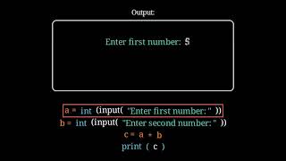 Sum of Two Numbers || DSA || Step by Step Execution || Python || Animation