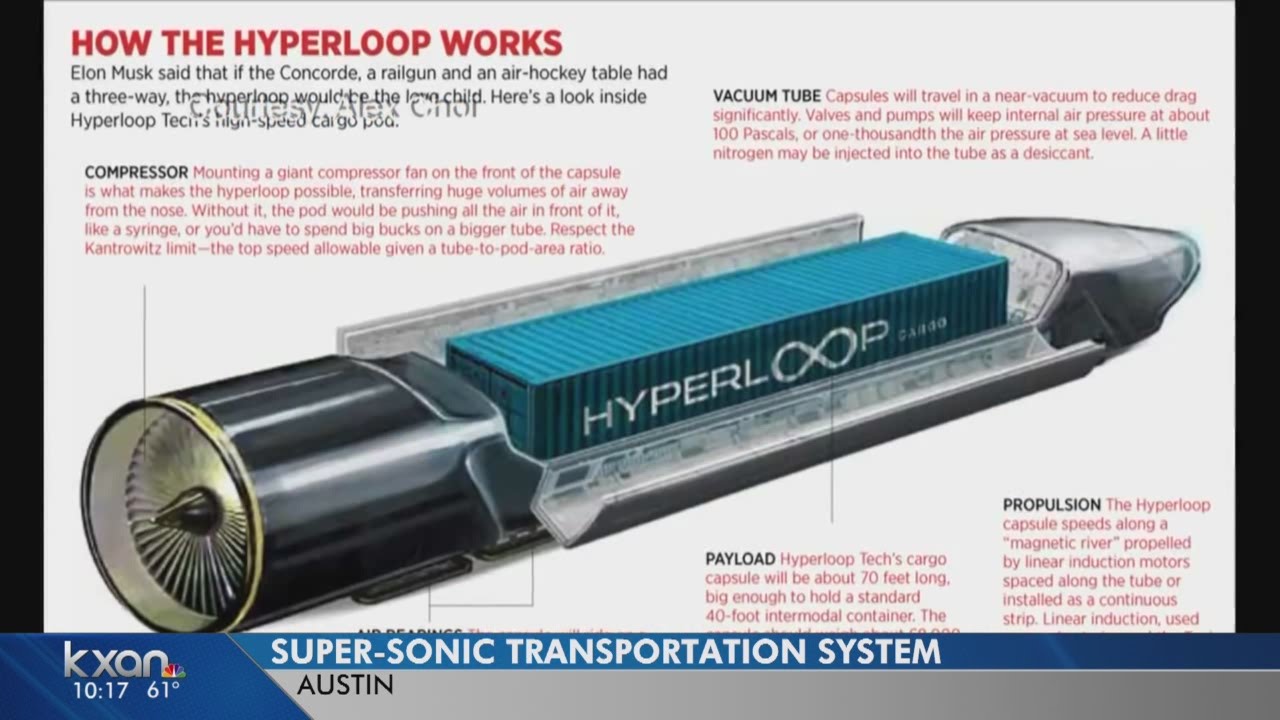 UT teams hope to build Hyperloop - YouTube