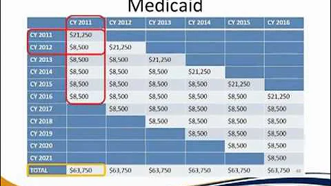 Meaningful Use 101: DrFirst