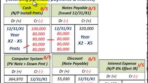 Notes Payable (Zero Interest Bearing Note, Payable In Installment Payments, Capitalized Value)