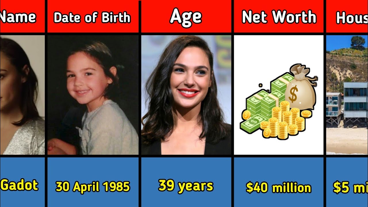 Gal Gadot Lifestyle 2025 | Wife, Income, House, Age, Education, Cars, Family, Biography & Net Worth