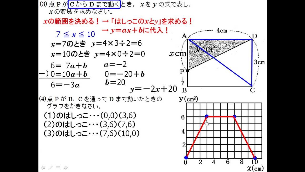 中2 数学 3 21 1次関数と図形 動点と面積 Youtube