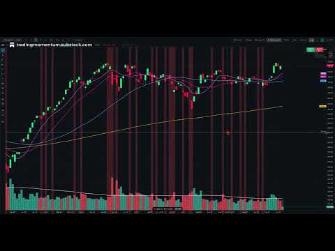 Stage Analysis: How to Spot Stage 3 in Real Time