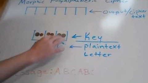 Morphic PolyAlphabetic Cipher