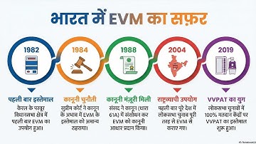 EVM का इतिहास | How India’s Electronic Voting Machine Evolved”