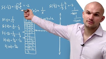 Learn to graph the reciprocal function using a table