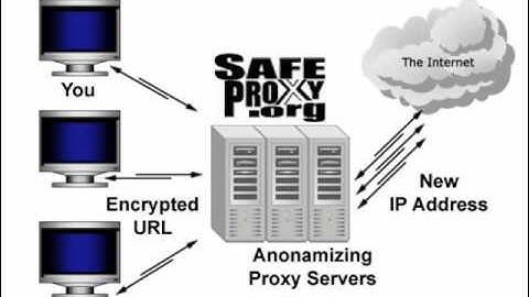 Hide Your IP Address FREE Anonymous Web Browsing Online Change My IP Address Proxy Encryption