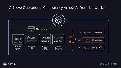 Network & Cloud Configuration & Compliance with Itential’s Configuration Manager