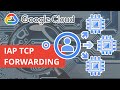 GCP | How to connect to SQL Server or any TCP port on your VMs using IAP tunnels