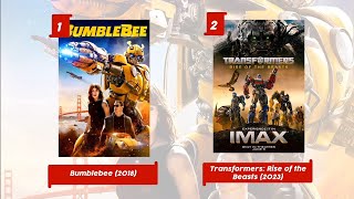 The transformers Movies in Chronological order
