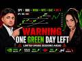 SPY & QQQ Still Bullish… But Upside Is Running Out | NVDA, MU, WFC, BAC