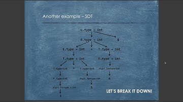 CSI 411 - Compiler - Semantics Analysis (Continued)