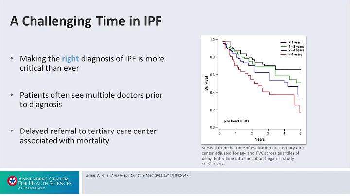Evaluation and Diagnosis A: Challenging Time in IPF - Interstitial Lung Disease