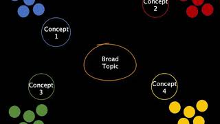 Famous Concept Mapping Net Worth