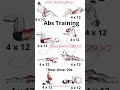 Best abs workout at home | Abs workout women and men | perfect Abs workout mens and womens #shorts