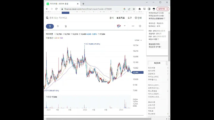 279600미디어젠 주가 전망 및 차트 분석