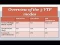 What is VTP &amp; VTP usage and Drawbacks - VLAN Trunking protocol in Tamil