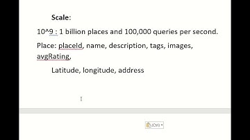 System Design Yelp , nearby , Justdial, Google maps : Using ElasticSearch (Hindi)