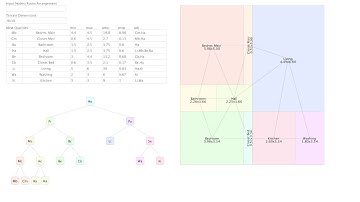 Generative Floor Plan Using Evolutionary Algorithms Martin Stacey UCL