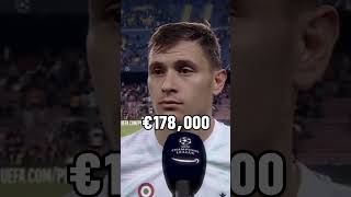 RICHEST INTER MILAN FOOTBALLERS 🤑⚽️ Information