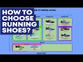 HOW TO CHOOSE RUNNING SHOES? Fast and Easy