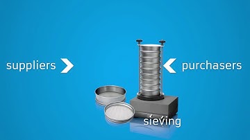 CAMSIZER P4   Product Video